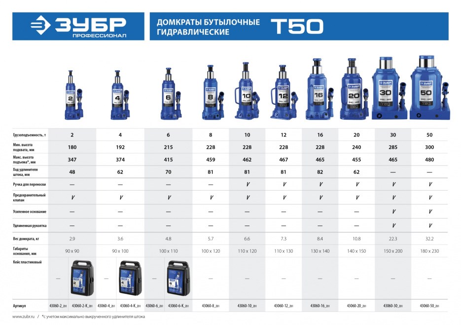 ЗУБР 6т, 215-415мм домкрат бутылочный гидравлический в кейсе, Профессионал